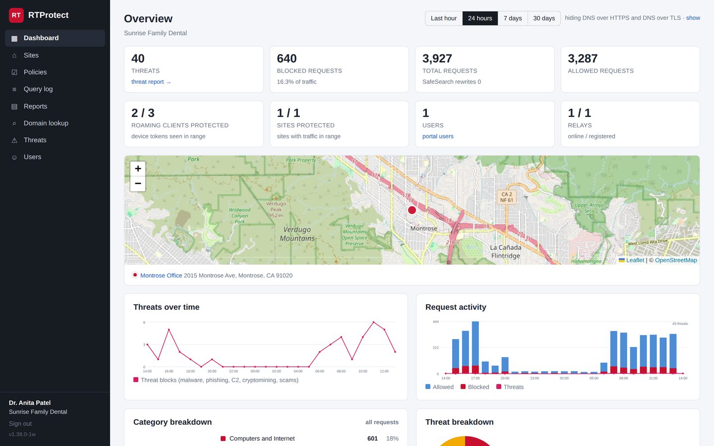 RTProtect dashboard showing threats blocked, request activity and a map of the protected site
