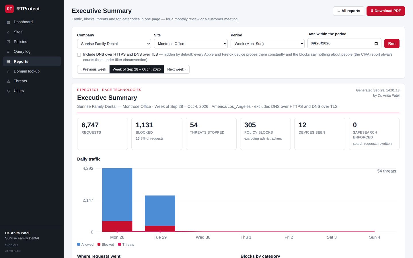 Executive summary report