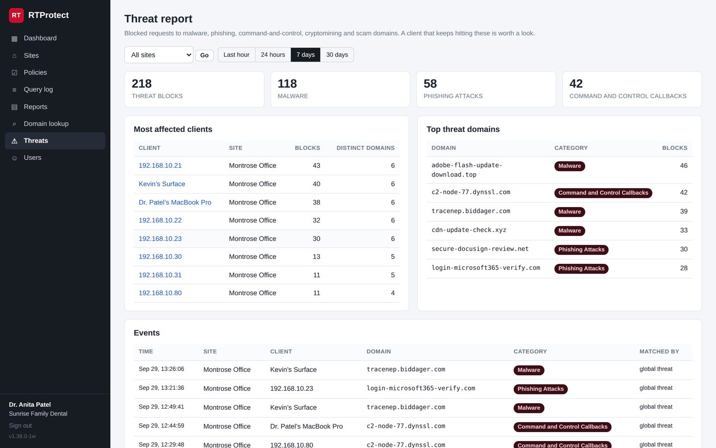 Threat report